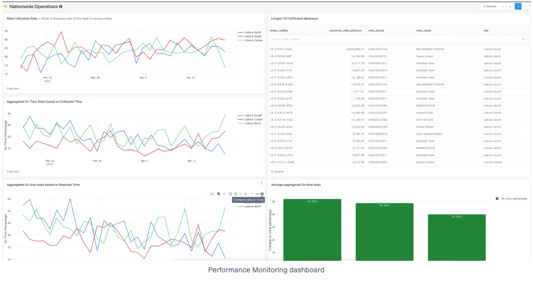 Logistics software for 1500+ blood sample collections per day — project image 5